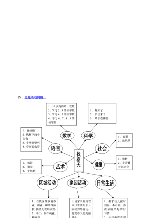 我的主题探究过程（主题探究的特点）-图1