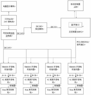 侦察的工作过程（侦察的工作过程不包括下列哪个）-图2