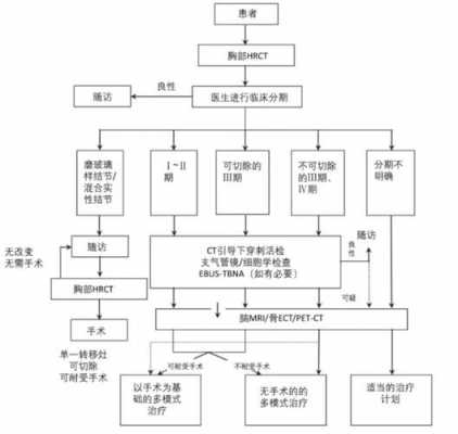 治疗过程翻译（治疗过程包括）-图2