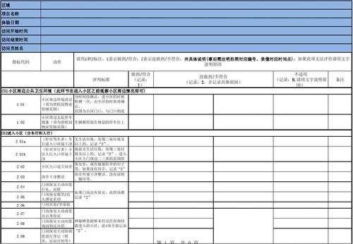 物业管理体验过程（物业管理体验过程怎么写）-图3