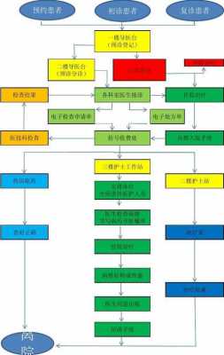 医院的运行过程（医院的运行过程怎么写）-图3