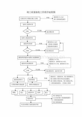 竣工测量的实施过程（竣工测量的实施过程有哪些）-图2