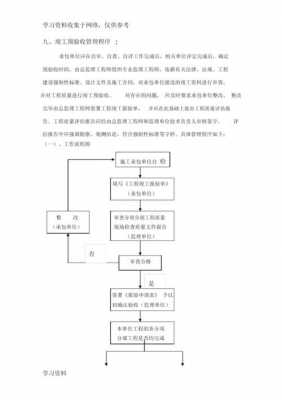 竣工测量的实施过程（竣工测量的实施过程有哪些）-图1