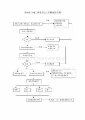 竣工测量的实施过程（竣工测量的实施过程有哪些）-图3