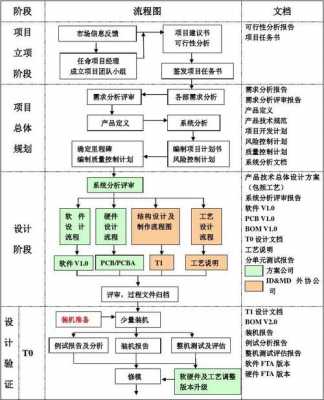 过程设计开发（过程设计开发目标）-图1