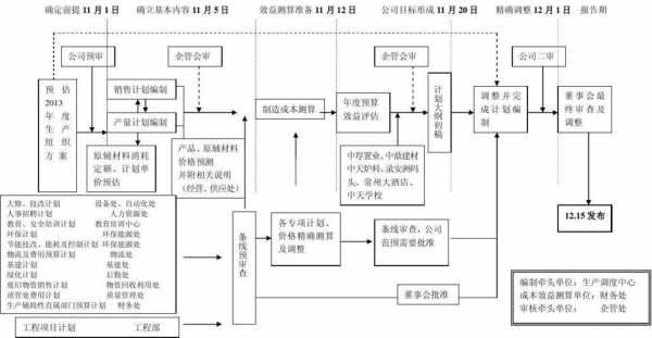 经营计划的确定过程（经营计划是）-图1