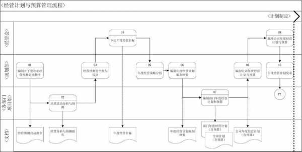 经营计划的确定过程（经营计划是）-图3