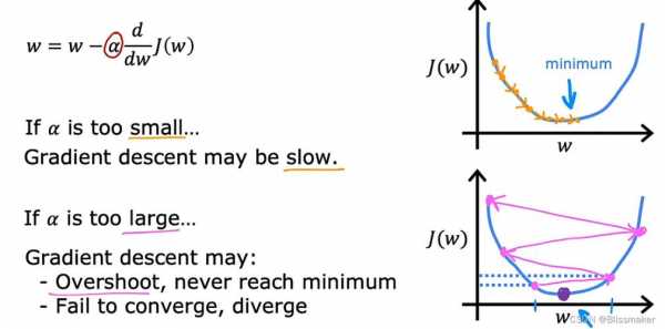 procession过程（processing condition）-图1