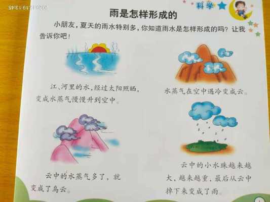 幼儿雨形成的过程（雨的形成过程图幼儿园讲解）-图2