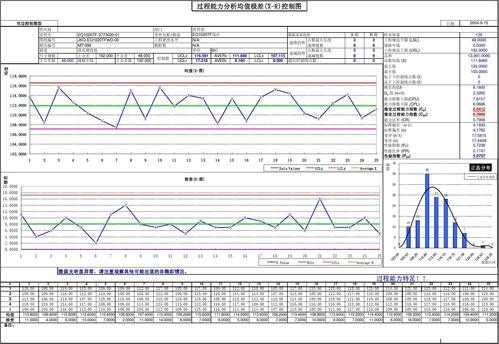 SPC过程控制记录（spc过程控制是哪个职位的）-图1