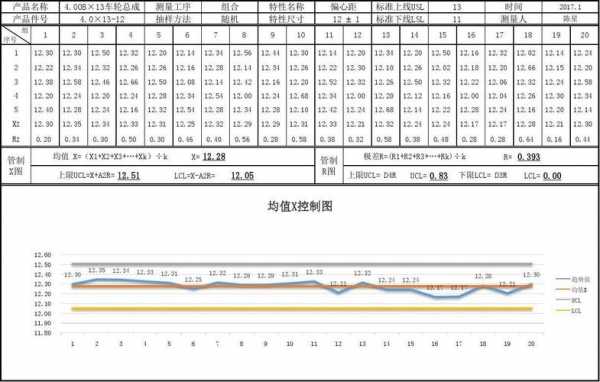 SPC过程控制记录（spc过程控制是哪个职位的）-图2