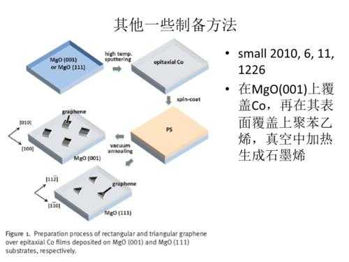 CVD工艺过程（cvd工艺的中文全称）-图1