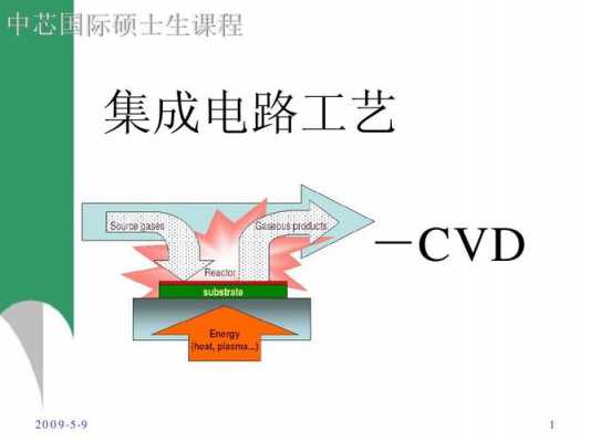 CVD工艺过程（cvd工艺的中文全称）-图3