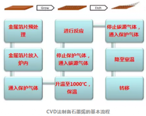 CVD工艺过程（cvd工艺的中文全称）-图2