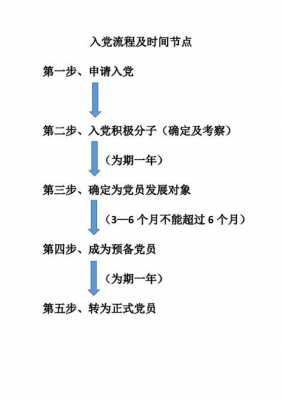 怎么写入党过程（入党的基本流程,写过哪些入党材料）-图3