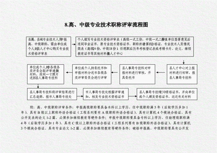 医院职称过程（医院进职称程序）-图2