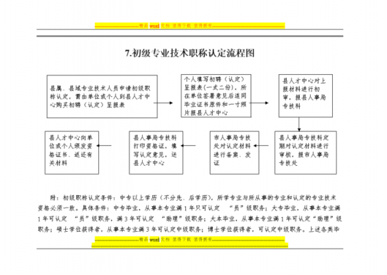 医院职称过程（医院进职称程序）-图1