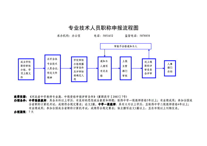 医院职称过程（医院进职称程序）-图3