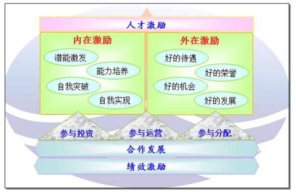 激励的过程理论包括哪些（激励的过程理论包括哪些内容）-图2