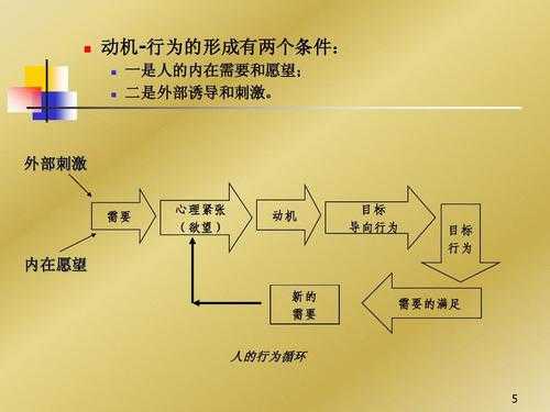 激励的过程理论包括哪些（激励的过程理论包括哪些内容）-图3