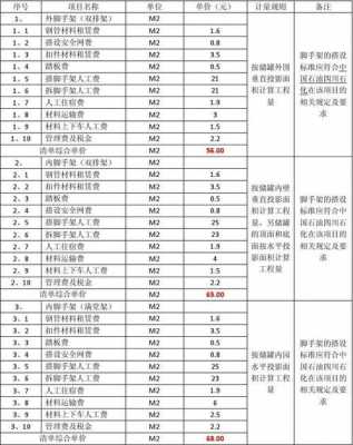 施工搬运材料过程（工程材料搬运费一般几个点）-图3