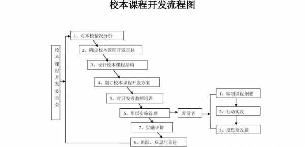 课研过课过程（研课的基本流程）-图3