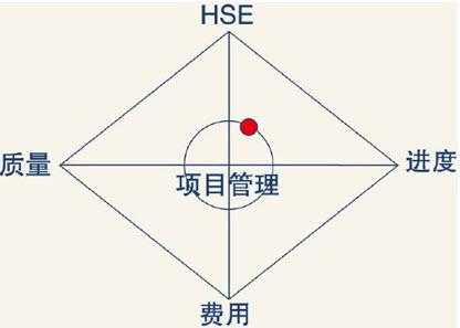 静态活动过程的要素是（活动过程及其参与要素是管理的）-图2