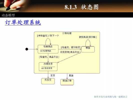 静态活动过程的要素是（活动过程及其参与要素是管理的）-图1