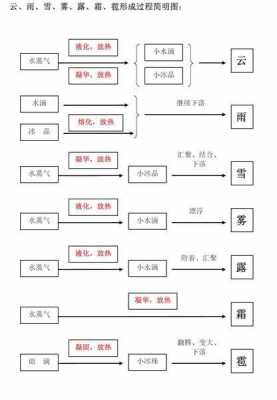 观察霜的形成过程（霜的形成过程地理）-图2