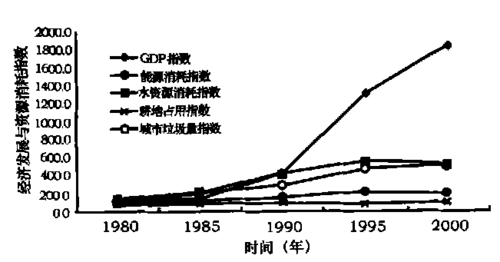 国自然状态变化过程（自然环境的变化趋势）-图1