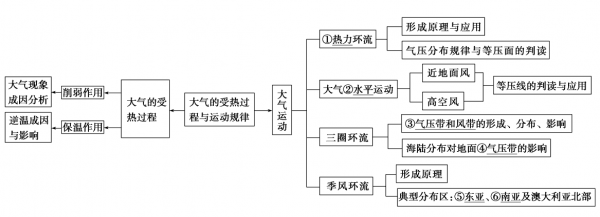 国自然状态变化过程（自然环境的变化趋势）-图3