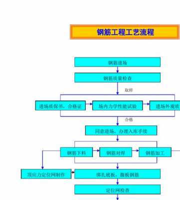 钢筋的生产过程（钢筋的生产过程有哪些）-图1