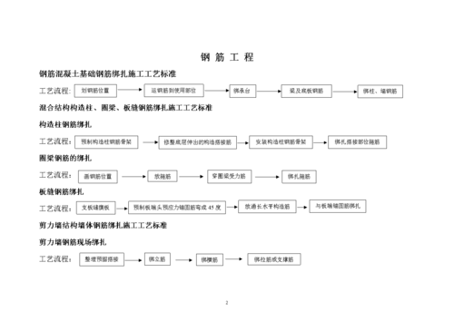 钢筋的生产过程（钢筋的生产过程有哪些）-图2