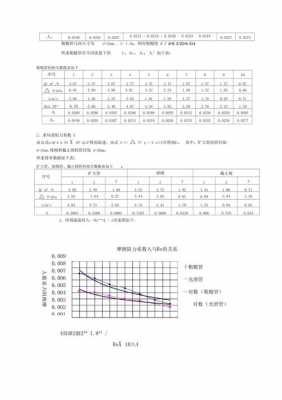 化工流动过程综合实验（化工流动过程综合实验实验报告）-图3