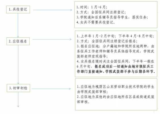 2017入伍过程（2020年入伍流程）-图1