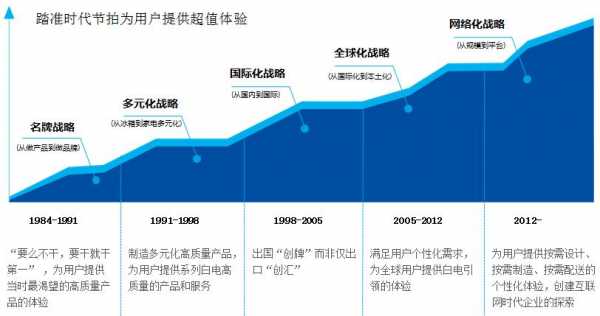 海尔创业过程（海尔的创业故事）-图3