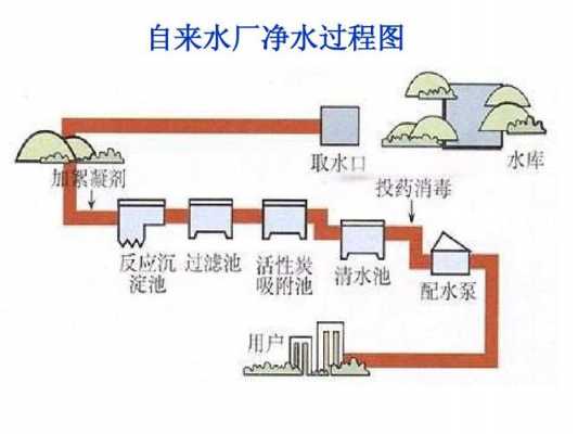 水厂供水的过程（水厂供水系统）-图1