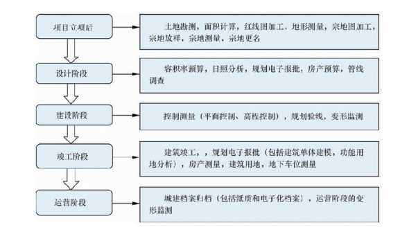 测绘具体过程（测绘的基本步骤是什么）-图2