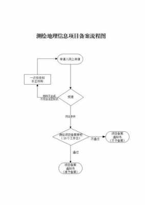 测绘具体过程（测绘的基本步骤是什么）-图1