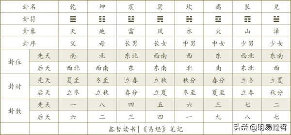 周易学习过程（学周易的顺序）-图2