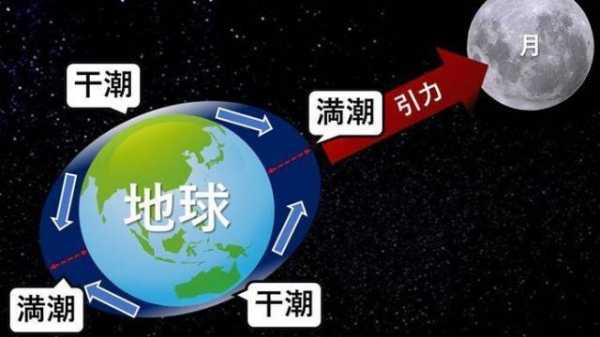 地球生成过程（地球形成的过程视频一个半小时）-图2