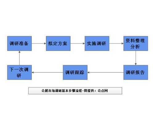 调查大致过程（调查过程包括几个阶段内容）-图1