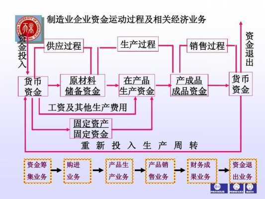 供应过程经济业务（供应过程的主要经济业务内容有哪些?账户有哪些?）-图1