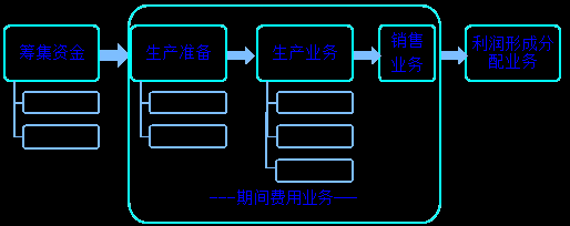 供应过程经济业务（供应过程的主要经济业务内容有哪些?账户有哪些?）-图3