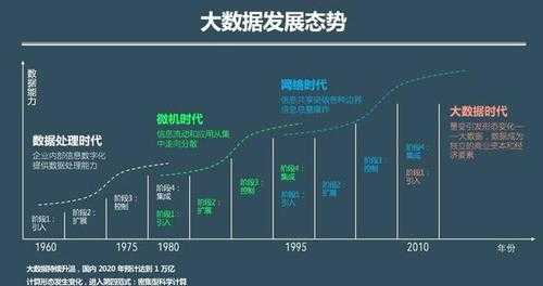 大数据过程（大数据经历的三个阶段）-图1