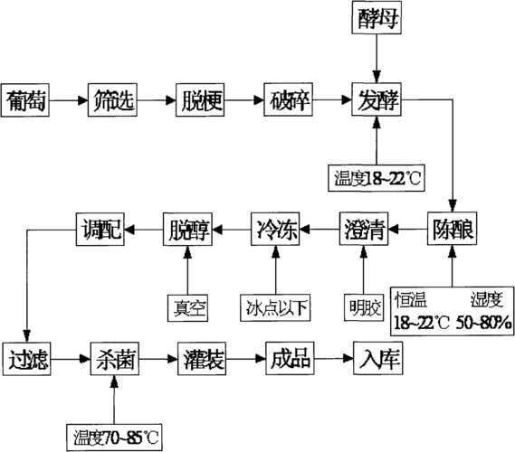 做酒过程图片欣赏（做酒的工艺流程图）-图1