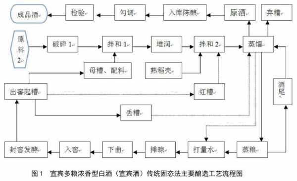 做酒过程图片欣赏（做酒的工艺流程图）-图2