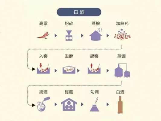 做酒过程图片欣赏（做酒的工艺流程图）-图3