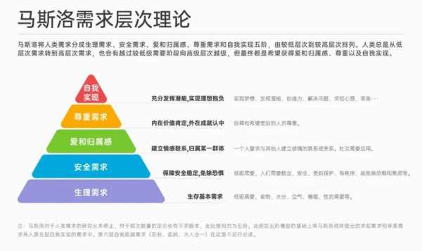 发现需求的过程（发现需求的过程主要包括）-图3