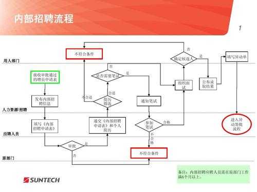 简述招聘的过程（简述招聘的程序包括哪些）-图2